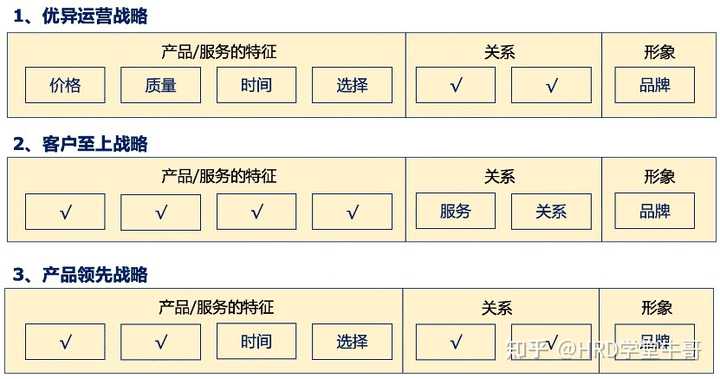 公司的战略地图是用什么软件画的？