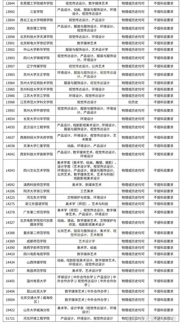 高中物理和歷史哪個難_高中歷史物理哪個難_高中物理歷史都不好怎么選