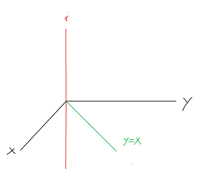 欧拉公式 e^(ix)＝cosx＋isinx 能不能用初等的方法推导出来？ - 知乎