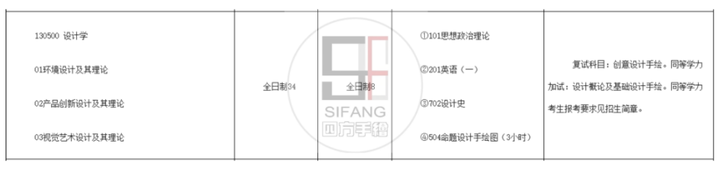 2023年青岛市艺术学校录取分数线_青岛艺术学校分数线2021_青岛艺术学校录取名单