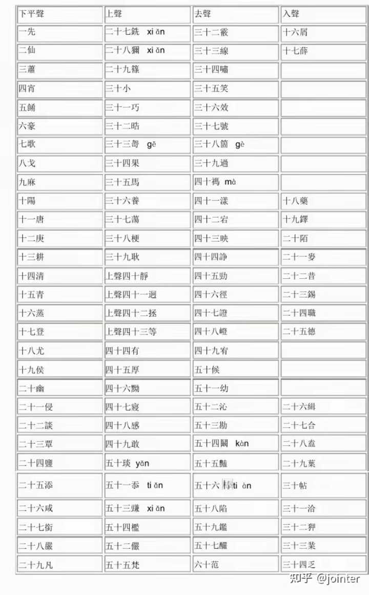 为什么鞥(eng)和廿(ɲian)这两个鼻音韵音节会是入声字? - 知乎