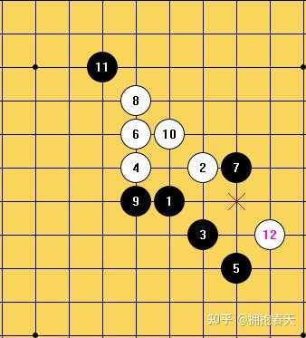 五子棋有必胜的方法吗(无禁手)? - 知乎