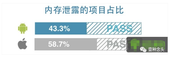 存储容量可能引发哪些不得不防的常见问题？  第1张