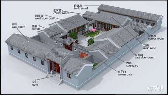 古代宅院布局及居住规则? - 知乎