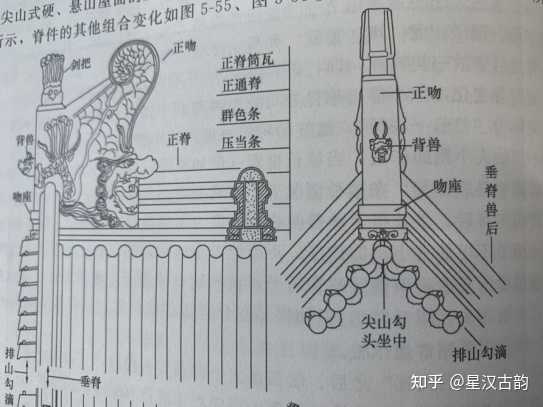 我国古代建筑屋顶上的脊兽(正脊兽、垂脊兽)分别有什么作用? - 知乎