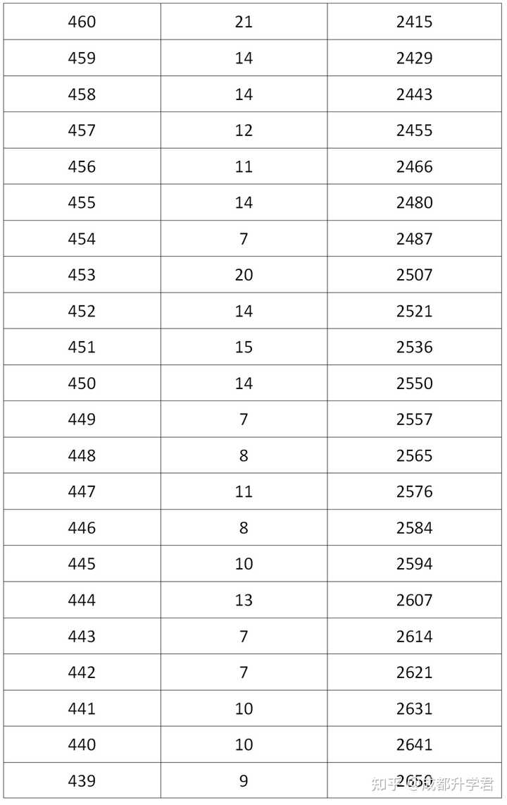 青海中考分数线2023年公布_青海省中考分数线_青海中考分数线是多少2023