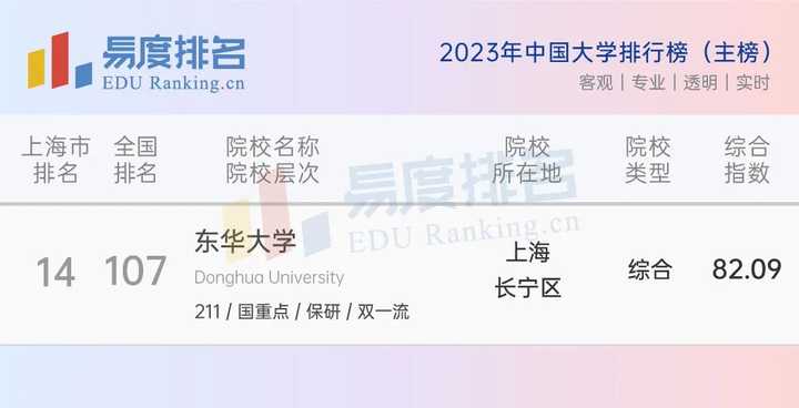 华北电力大学是211大学吗_华北电力大学是211_华北电力大学是211