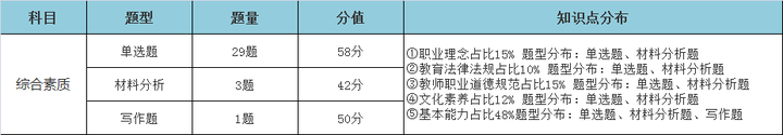 教育知识与能力怎么背_教育知识与能力背题有用吗_教育知识与能力背不完怎么办