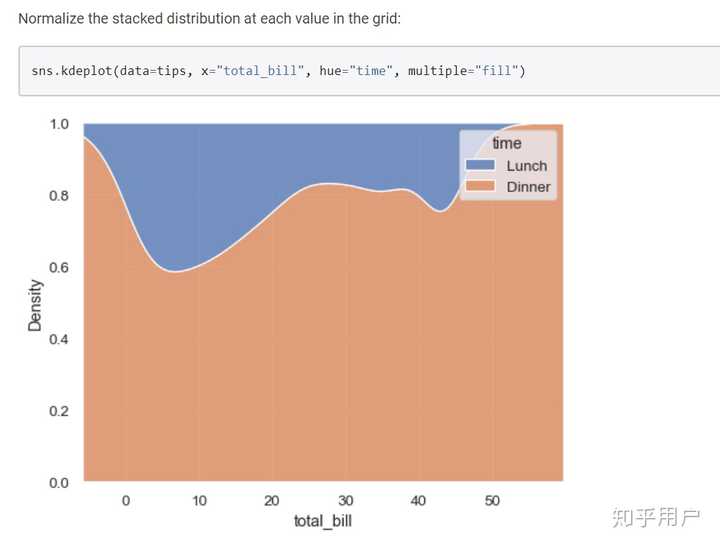 仅就作图而言,Python 和 MATLAB 有可比性吗? - 知乎
