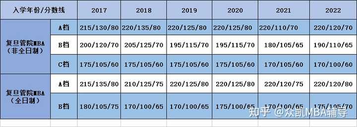 復旦大學2023錄取分數線_復旦今年錄取分數線2021_復旦大學2024錄取分數線