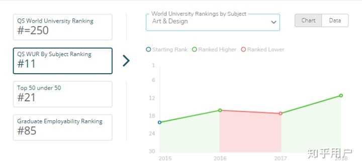 Rmit World Ranking 如何评价澳大利亚RMIT大学? - 知乎