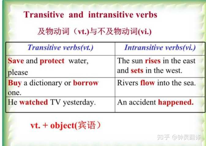 及物动词有哪些? - 知乎