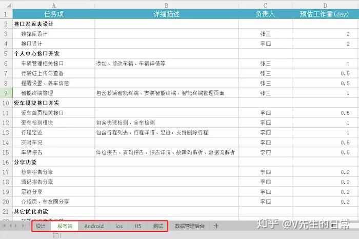 Microsoft Project 怎么上手? - 知乎