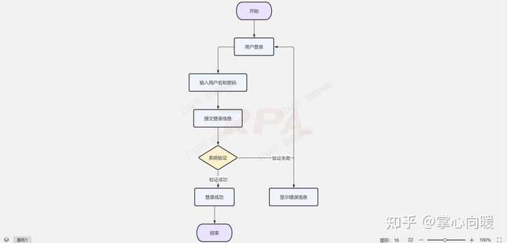 用deepseek画流程图和技术路线图? - 知乎