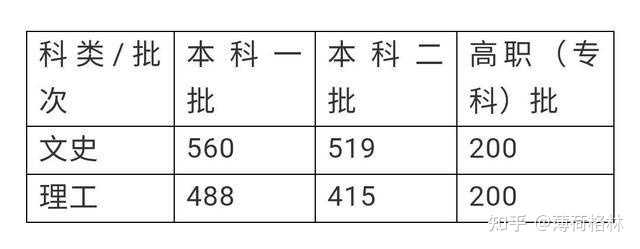 安徽高考录取结果公布时间几点_安徽高考录取结果公布时间_安徽高考录取查询具体时间