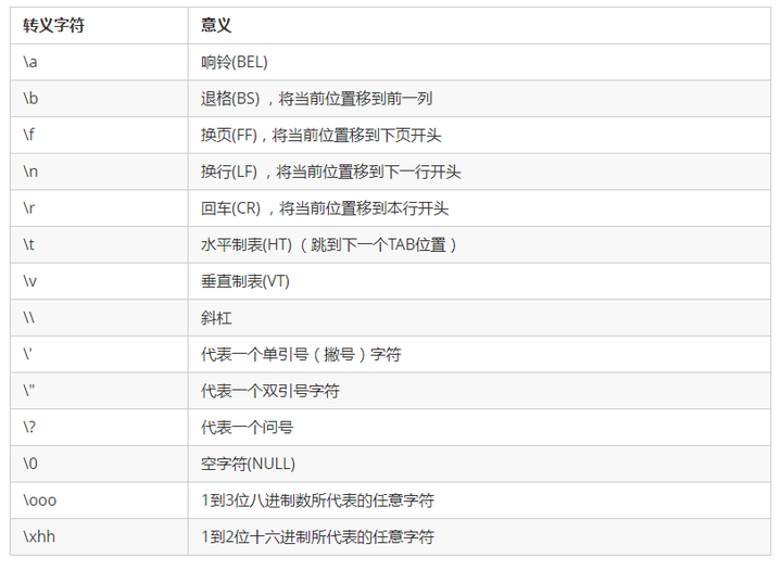 HTML出现 Special characters must be escaped:[>] 怎么办？ - 知乎