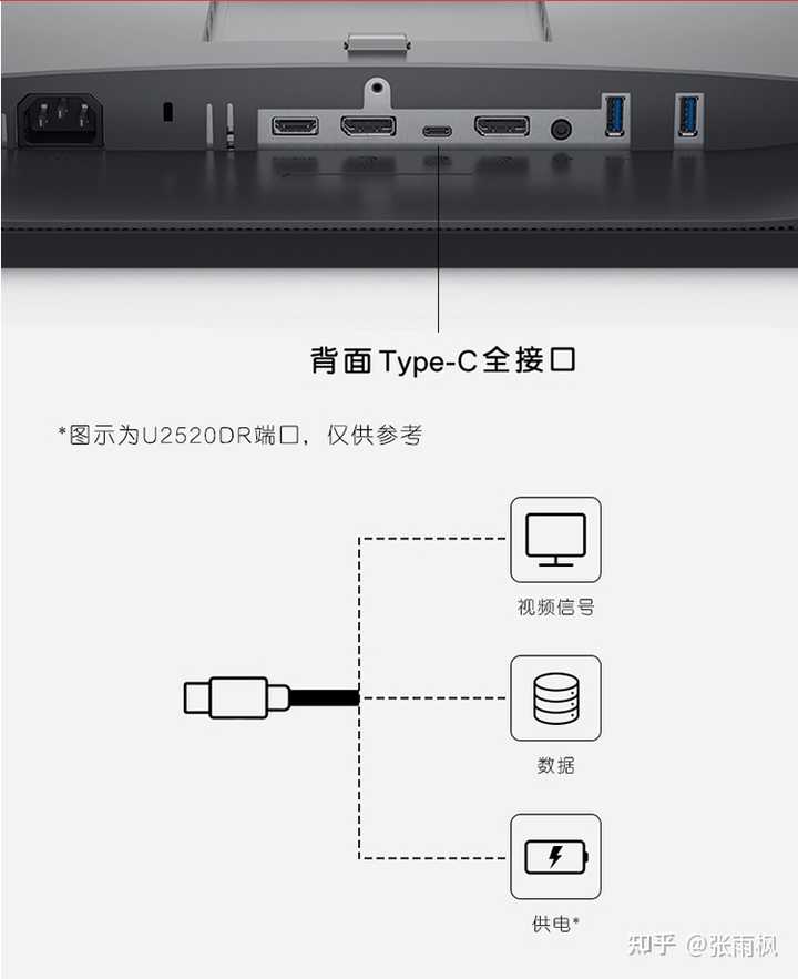 显卡和显示器上都有type-c接口,是否就能实现一根Type-c给显示器提供视频信号和供电的的功能? - 知乎