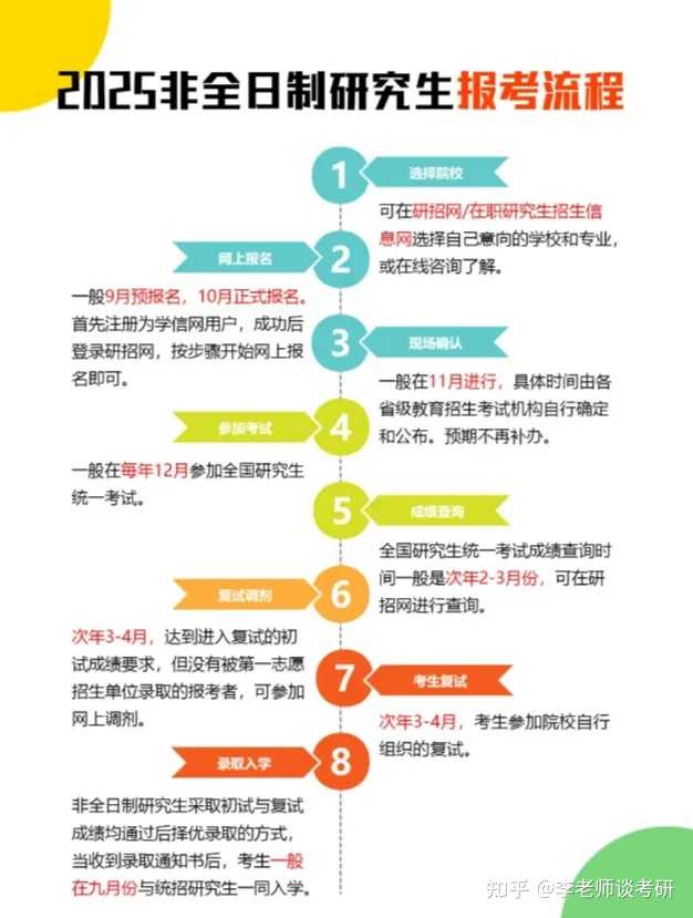 想考在职研究生，但不知道怎么报名，怎么备考，求攻略！? - 知乎