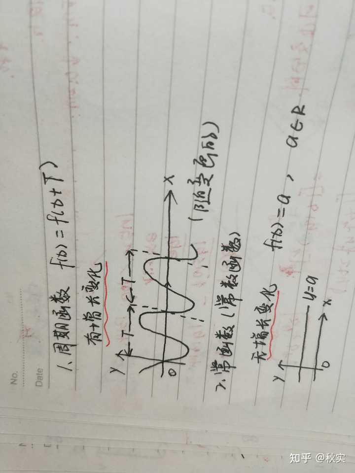周期函数和常数函数有什么区别？ - 知乎