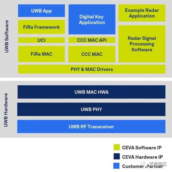 Uwb Key Fob Modification Module UWB数字钥匙是什么? - 知乎