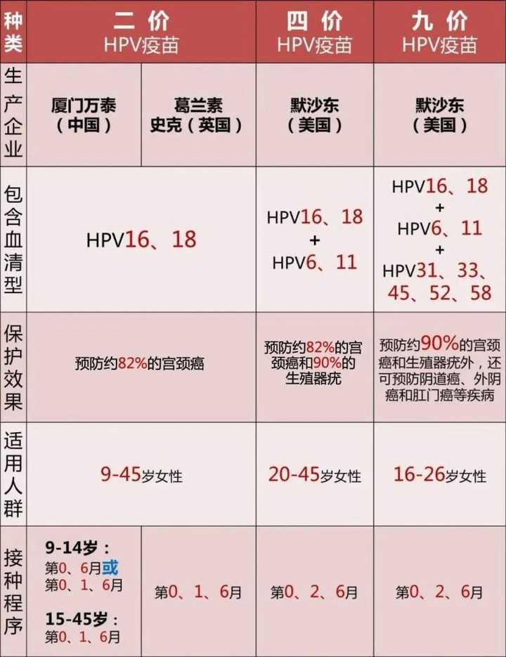 打九价疫苗的好处和坏处有哪些? - 知乎