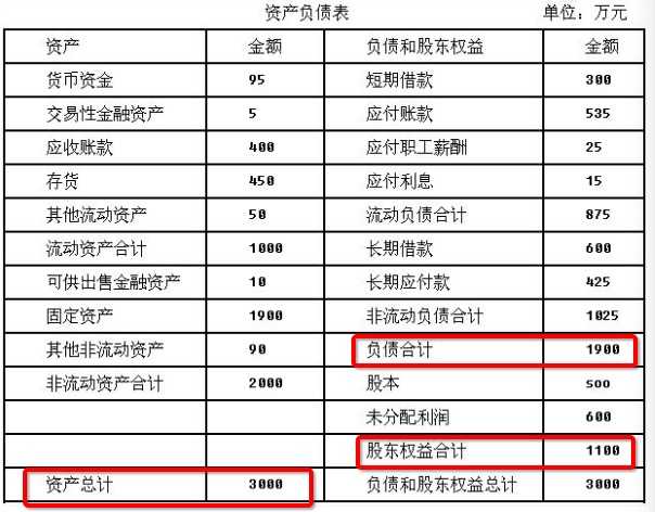 如何看懂财报? - 知乎