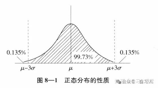 CPK计算公式的原理及图形解释? - 知乎