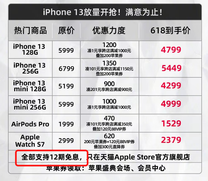 收購iPhone13