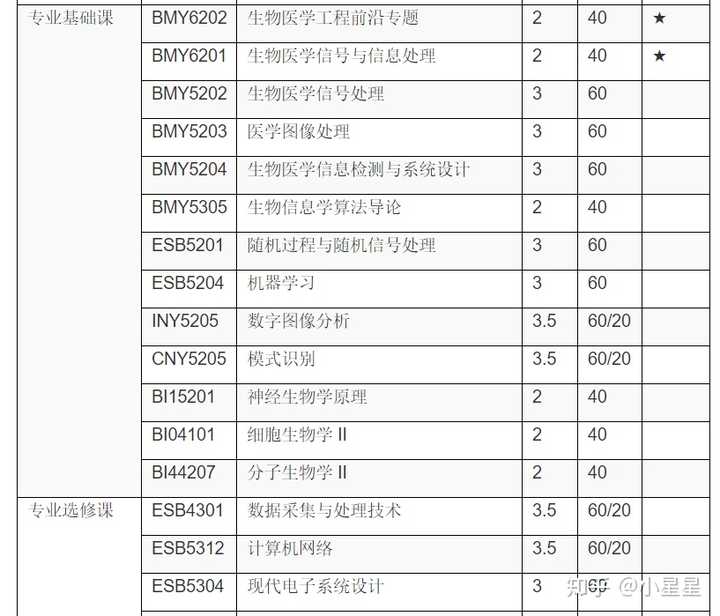 西安生物医药技术专修学院_西安生物医学专修学院_西安生物医药技术专修学校