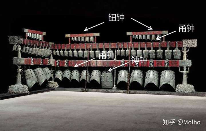 为什么中国古代音乐只有宫商角徵羽五音,而西方是 Do-Re-Mi-Fa-Sol-La-Si 七音? - 知乎