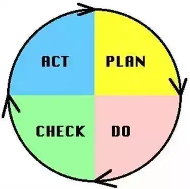 请问有哪些好用的项目管理工具?1 请问有哪些好用的项目管理工具?