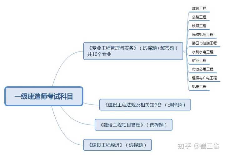 报名时间一级建造师_一建报名时间_一建报名时间2024