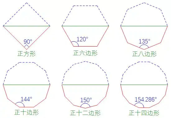为什么蜂巢都是六边形 好奇号haoqihao 的回答 知乎 为什么蜂巢都是六边形 好奇号haoqihao 的回答 知乎
