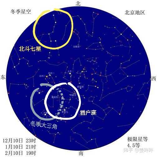 请问 这个是北斗七星吗 知乎