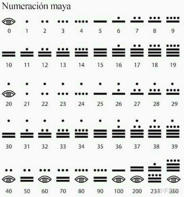 Fichas Numeracion Maya