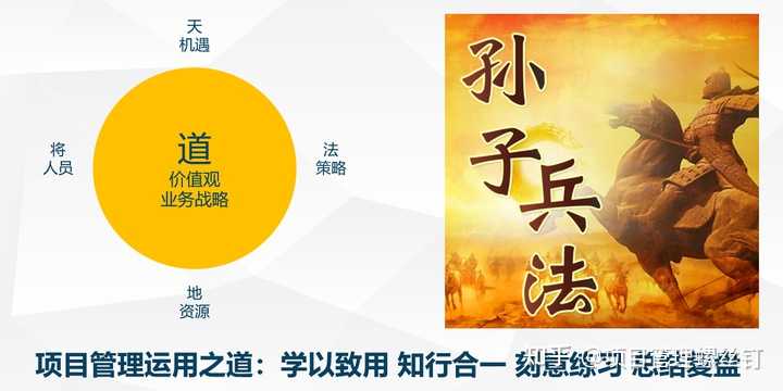 项目经理最重要的三个能力是什么? - 知乎