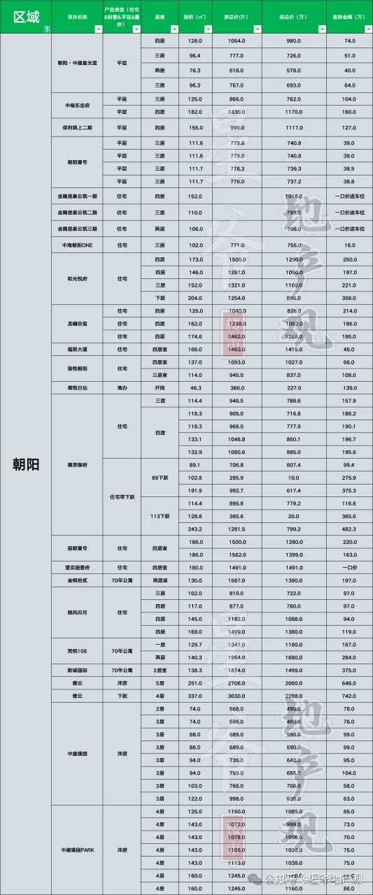 近三年北京房价走势如何(2022-2025)? - 知乎