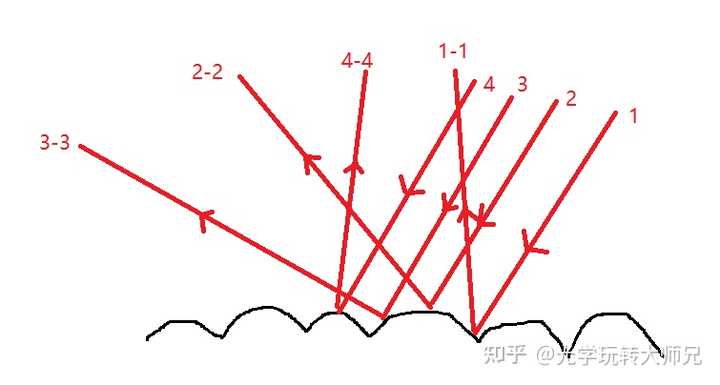 什么是反射，反射应用在那些应用上？ - 知乎