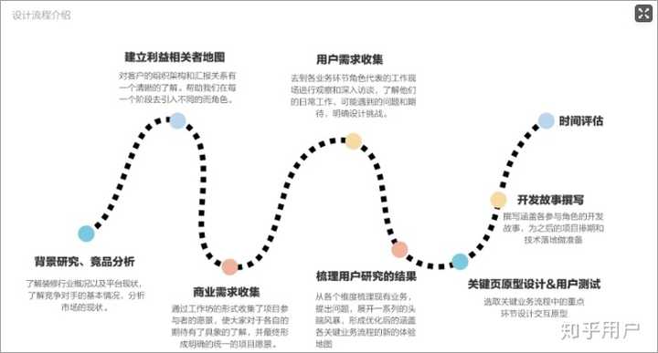 怎样自学并且达到职业 UI/UX 设计师水平? - 知乎