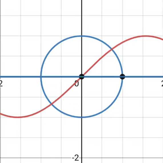 求大佬画一下sinx在极坐标系下的图像? - 知乎