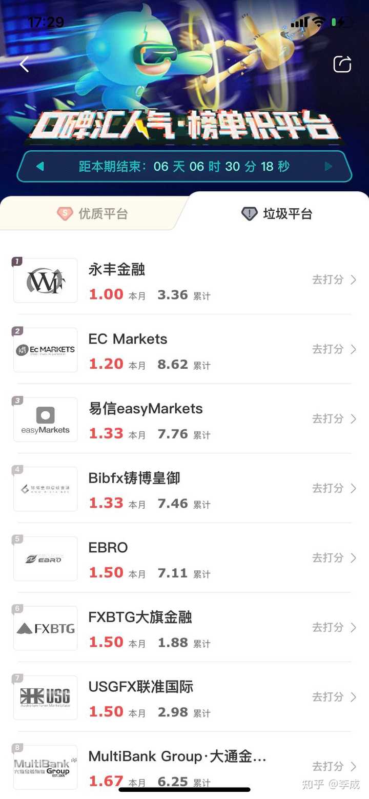 外汇理财首选哪个交易平台比较好？ - 知乎