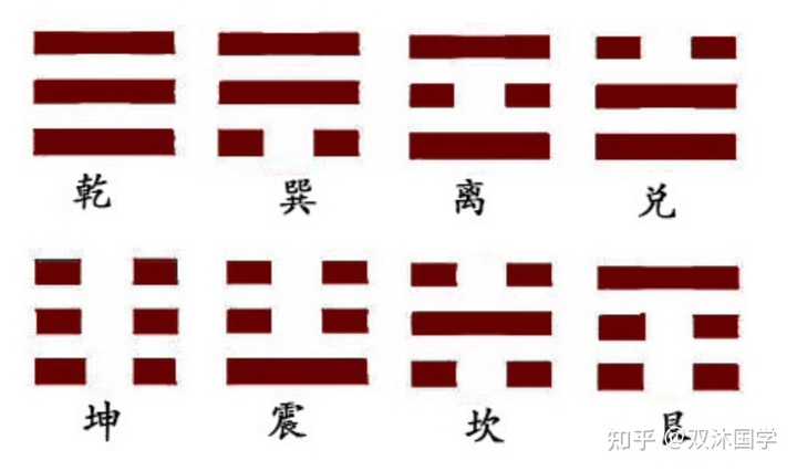 易经从入门到精通可以看哪些书? - 知乎