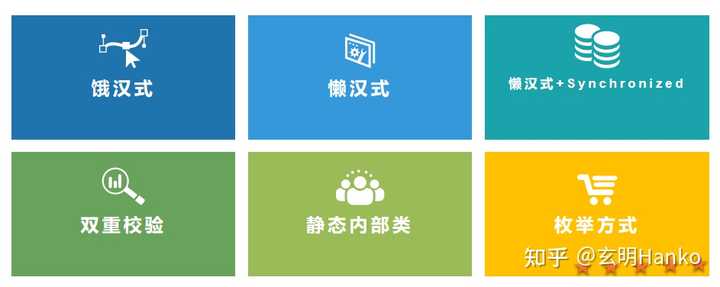 如何解读 Java 中的设计模式下的 getInstance() 方法? - 知乎