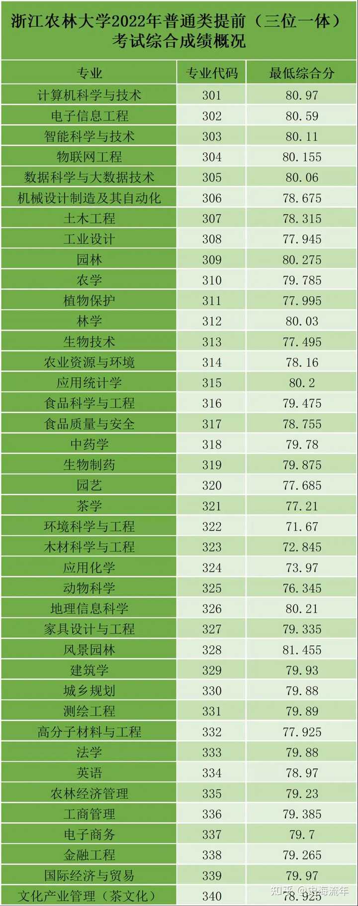 嘉興南湖學院投檔分數線_2024年嘉興南湖學院錄取分數線_嘉興南湖學院2020錄取