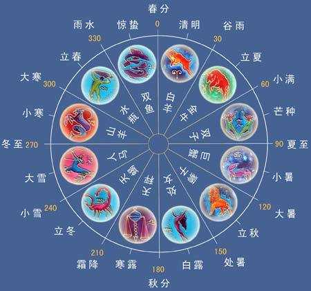 国外没有二十四节气，则各国如何区分季节并按时从事农业生产？ - 知乎