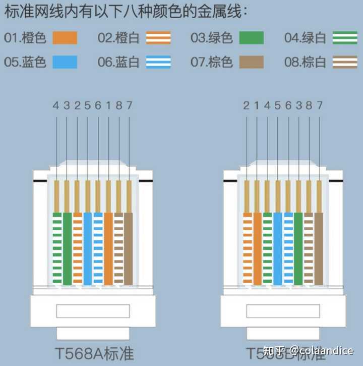 POE使用的网线有要求吗? - 知乎