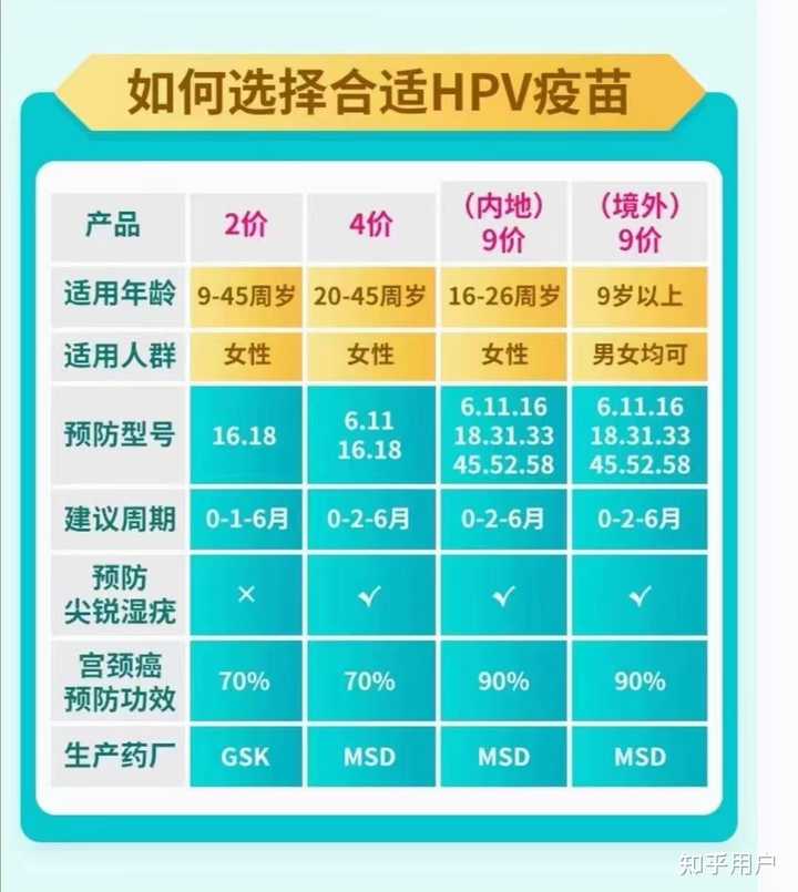 有丝状疣就是感染了hpv吗？ 知乎