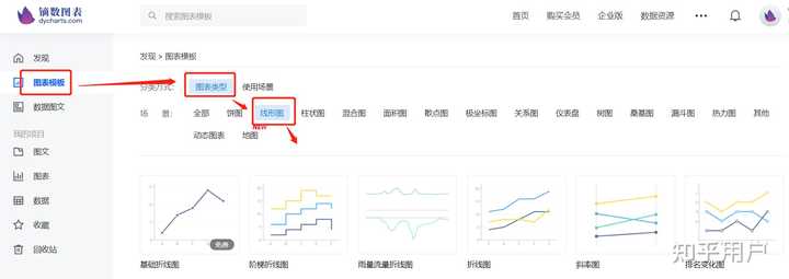 论文里的折线图怎么做呢？求大神教，救救孩子吧 知乎 