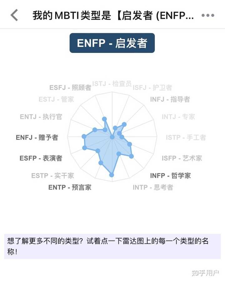 为何我发现在中国ENFP真的很少? - 知乎