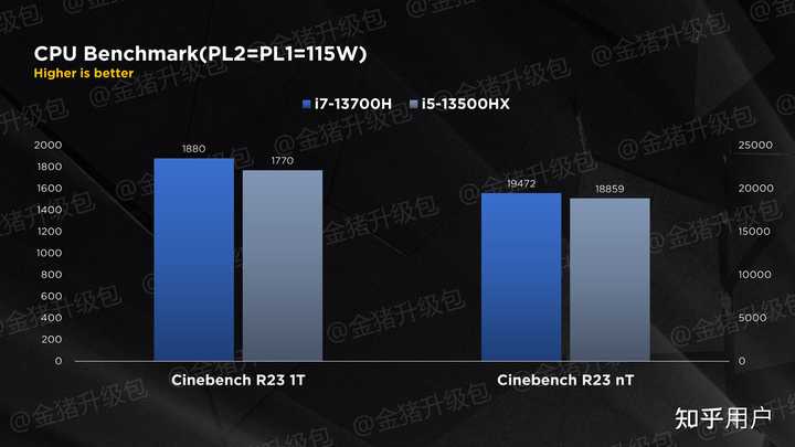 如何评价英特尔发布的第13代酷睿移动端处理器?有哪些值得关注的地方? - 知乎